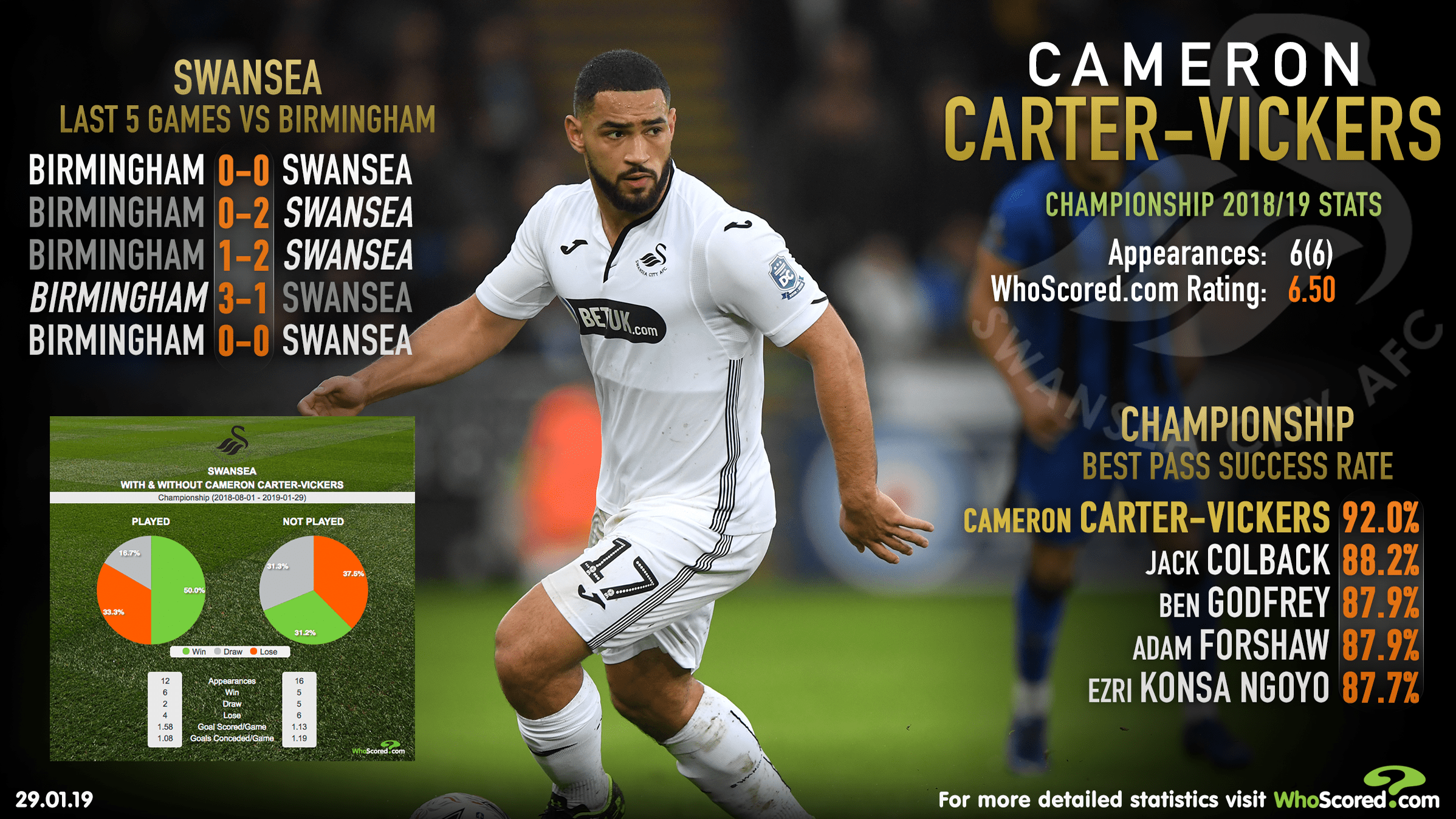 Talking Tactics Cameron CarterVickers Swansea